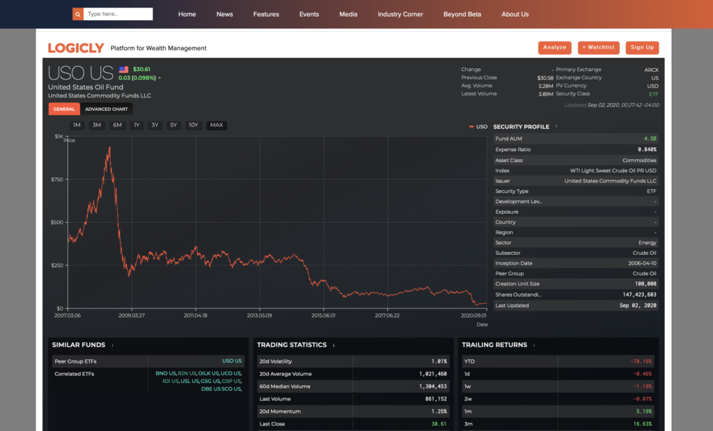 Canadian Etf Screener