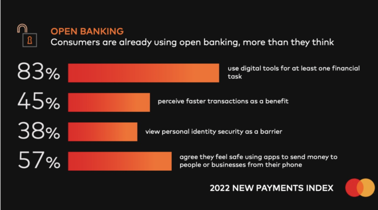 Mastercard's 2022 New Payments Index Survey