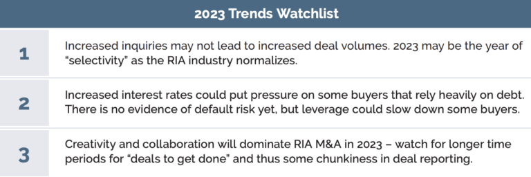 Advisor Growth Strategies: 2023 Trends Watchlist